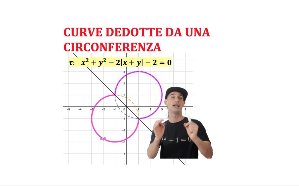 curve dedotte dalla circonferenza