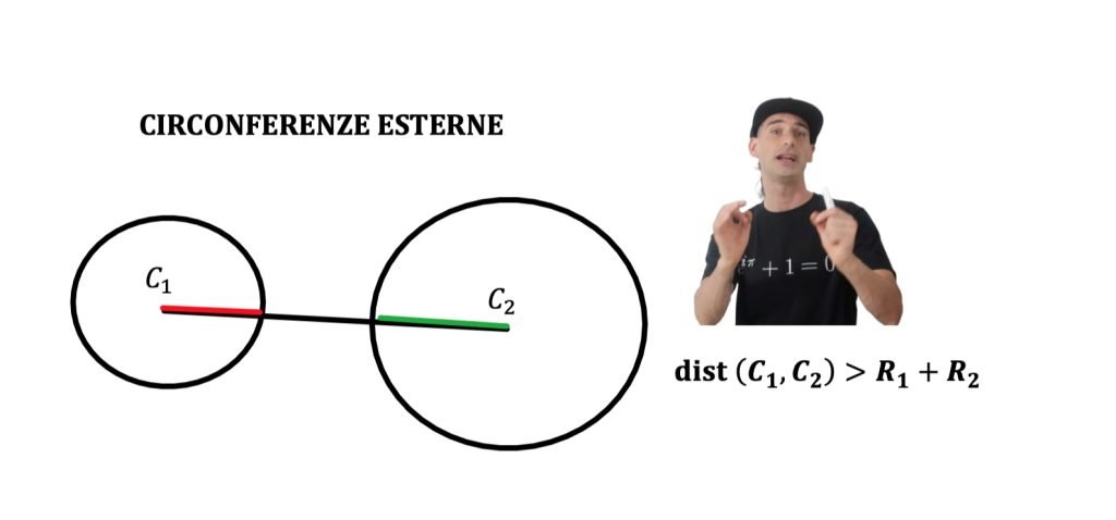 posizione di due circonferenze:
esterne, tangenti e secanti