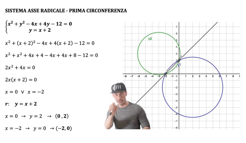 posizione di due circonferenze:
esterne, tangenti e secanti