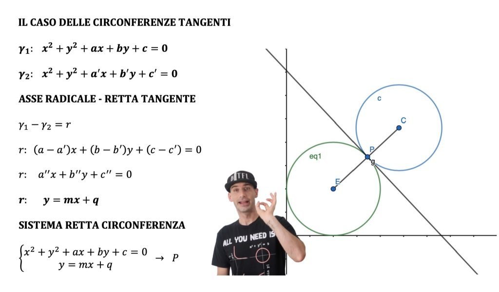 posizione di due circonferenze:
esterne, tangenti e secanti
