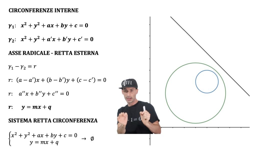 posizione di due circonferenze:
esterne, tangenti e secanti