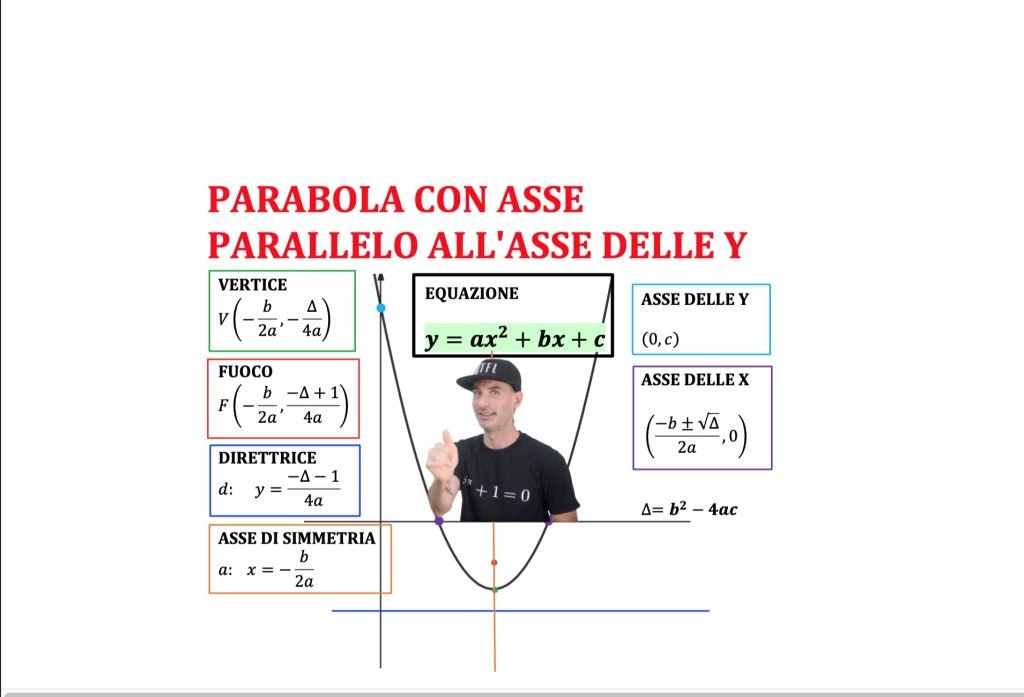 parabola con asse parallelo all'asse x