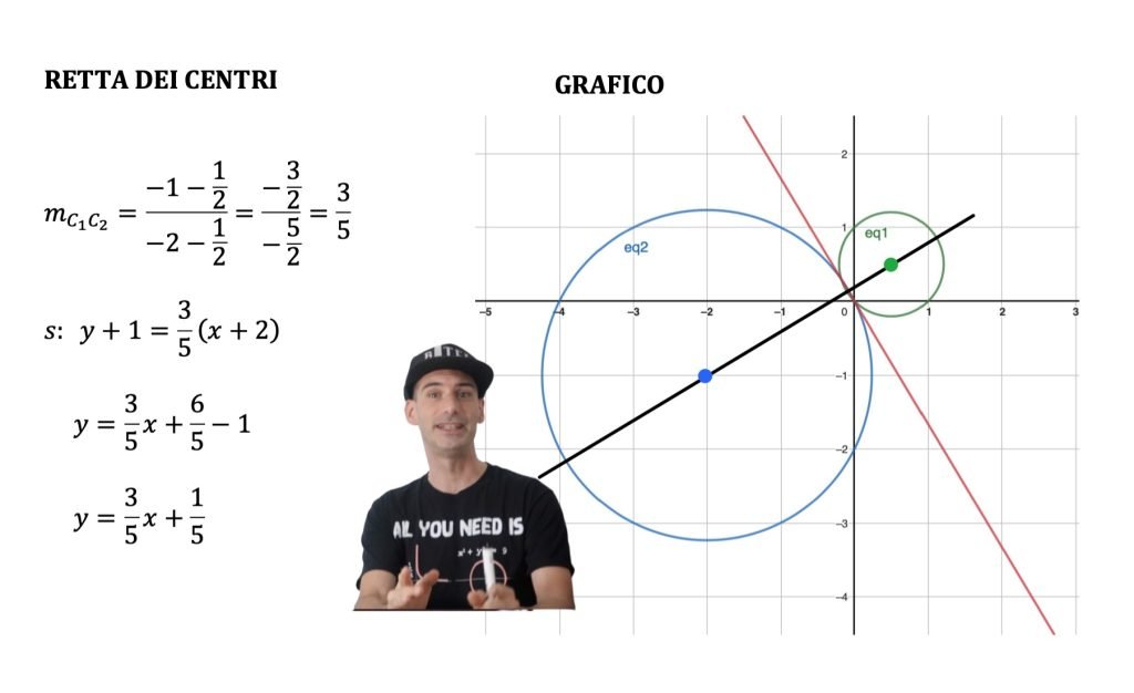 fasci di circonferenze: esterne, tangenti e secanti