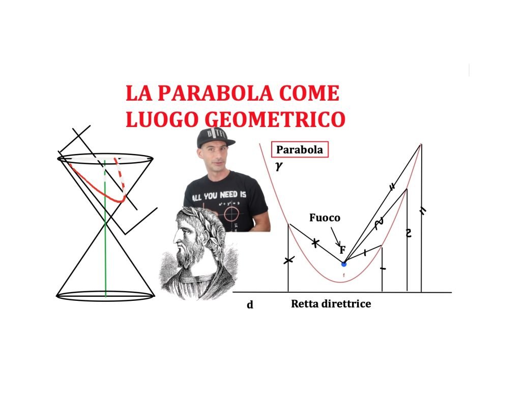 parabola, luogo geometrico