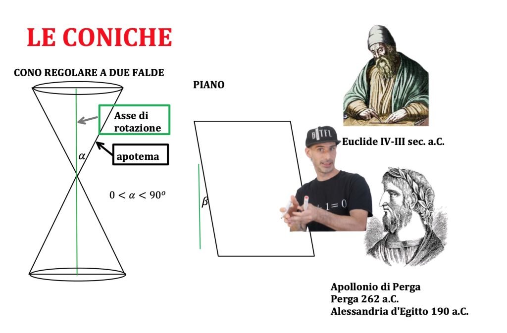 parabola, luogo geometrico