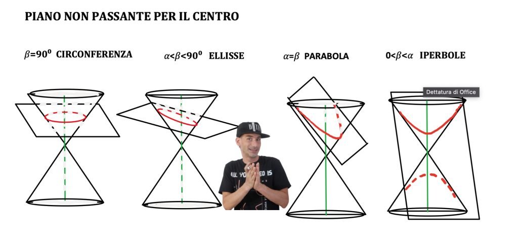 parabola, luogo geometrico