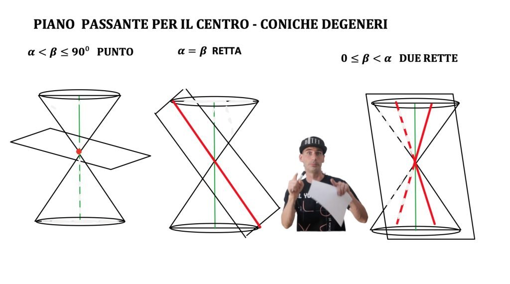 parabola, luogo geometrico
