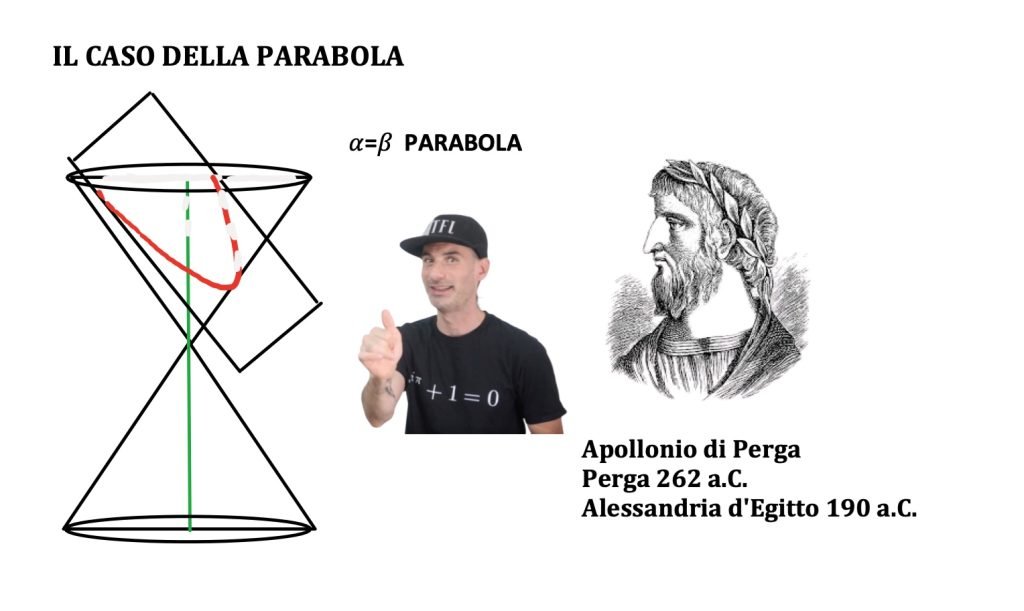 parabola, luogo geometrico