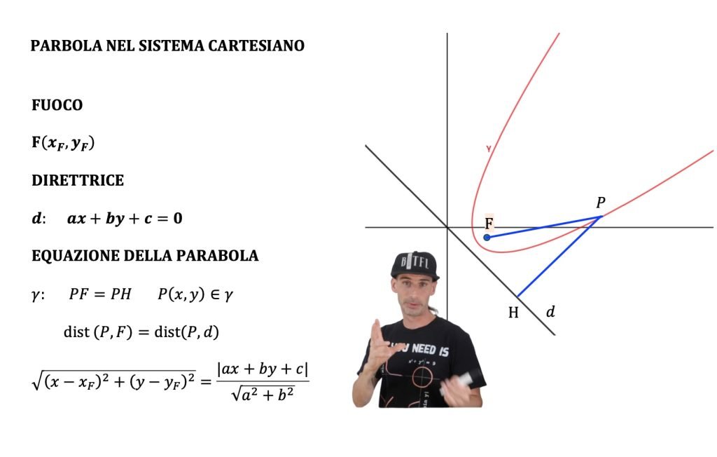 parabola, luogo geometrico
