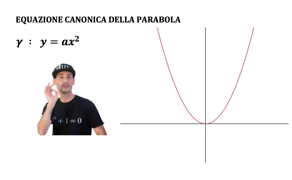 parabola, luogo geometrico