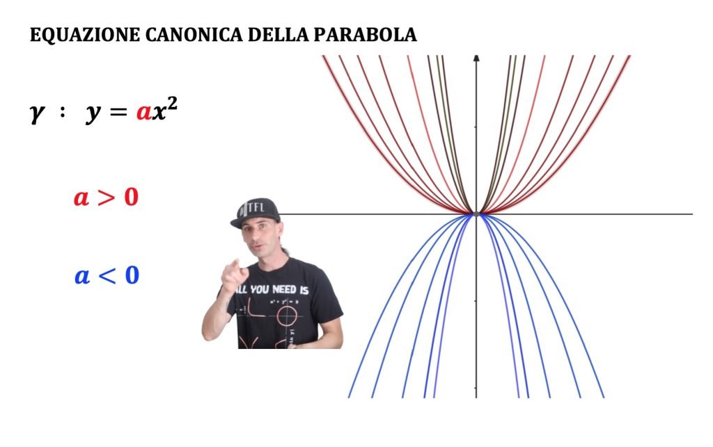 parabola, luogo geometrico