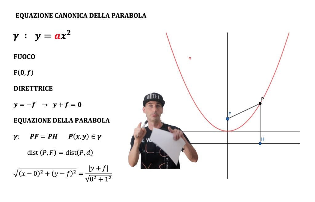 parabola, luogo geometrico