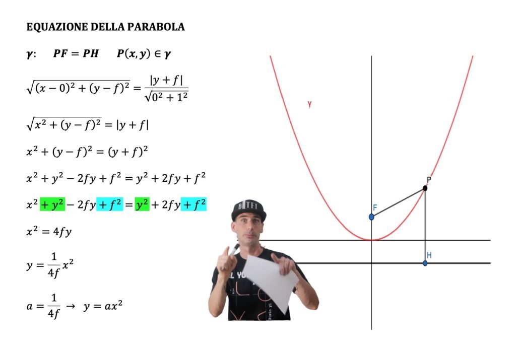 parabola, luogo geometrico