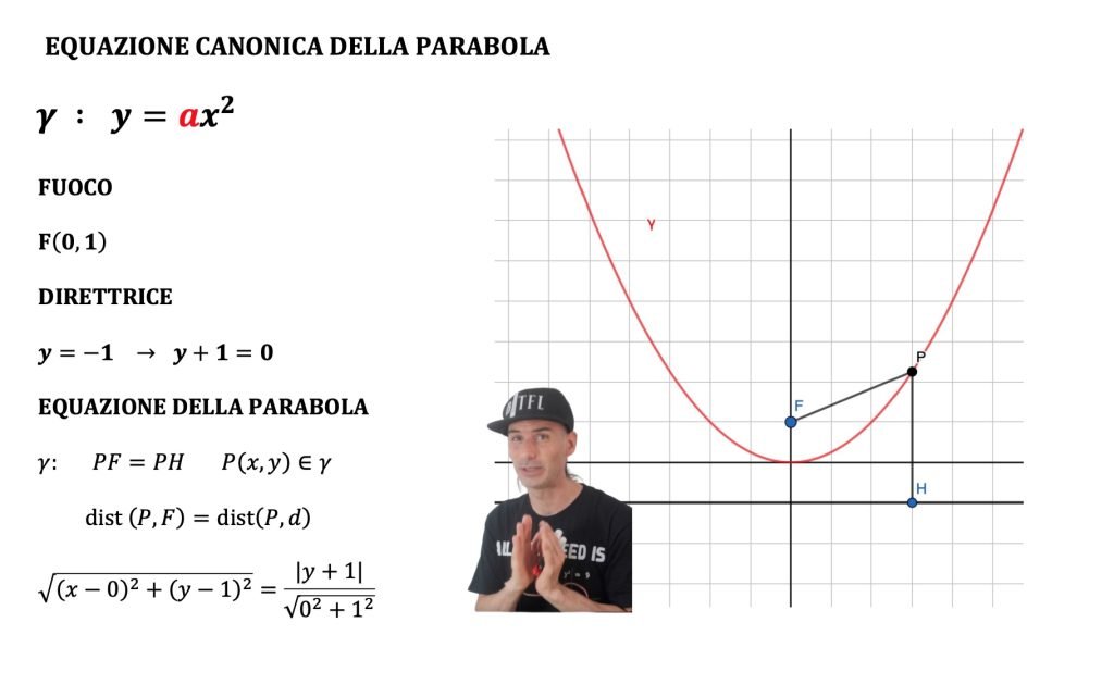 parabola, luogo geometrico