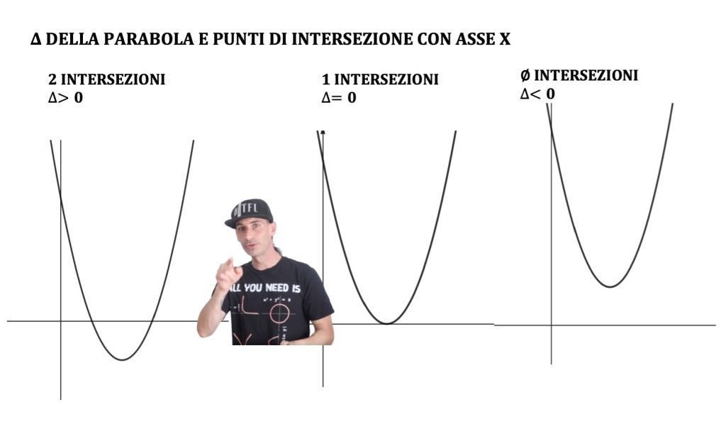 parabola, luogo geometrico
