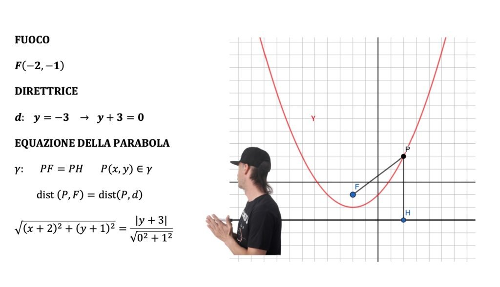 parabola, luogo geometrico