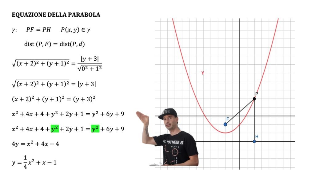 parabola, luogo geometrico