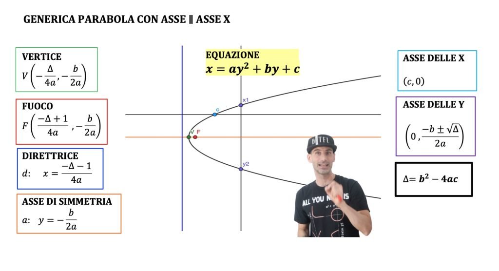 parabola, luogo geometrico
