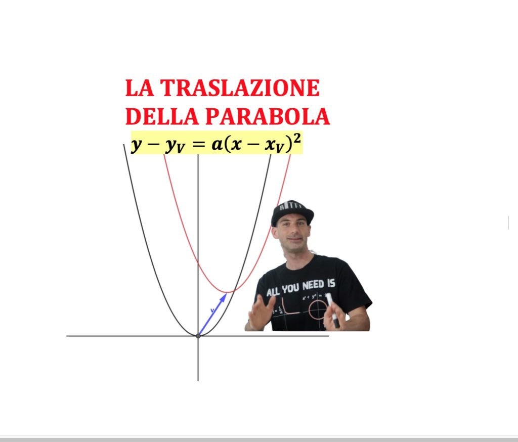 traslazione della parabola, parabola traslata