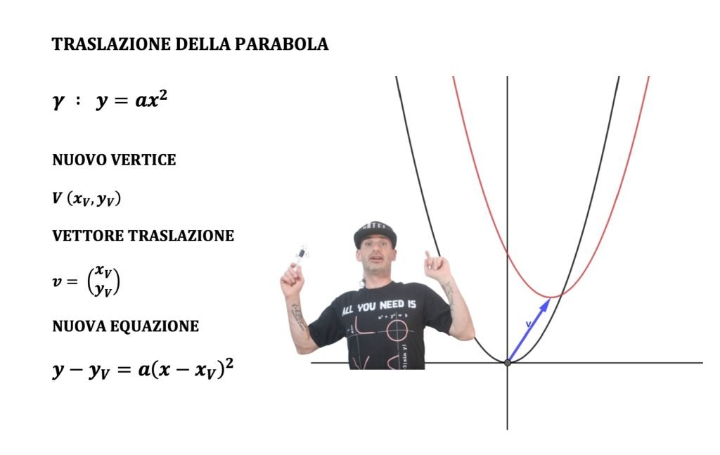 traslazione della parabola, parabola traslata