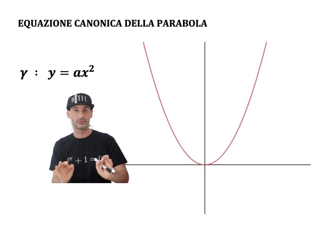 traslazione della parabola, parabola traslata