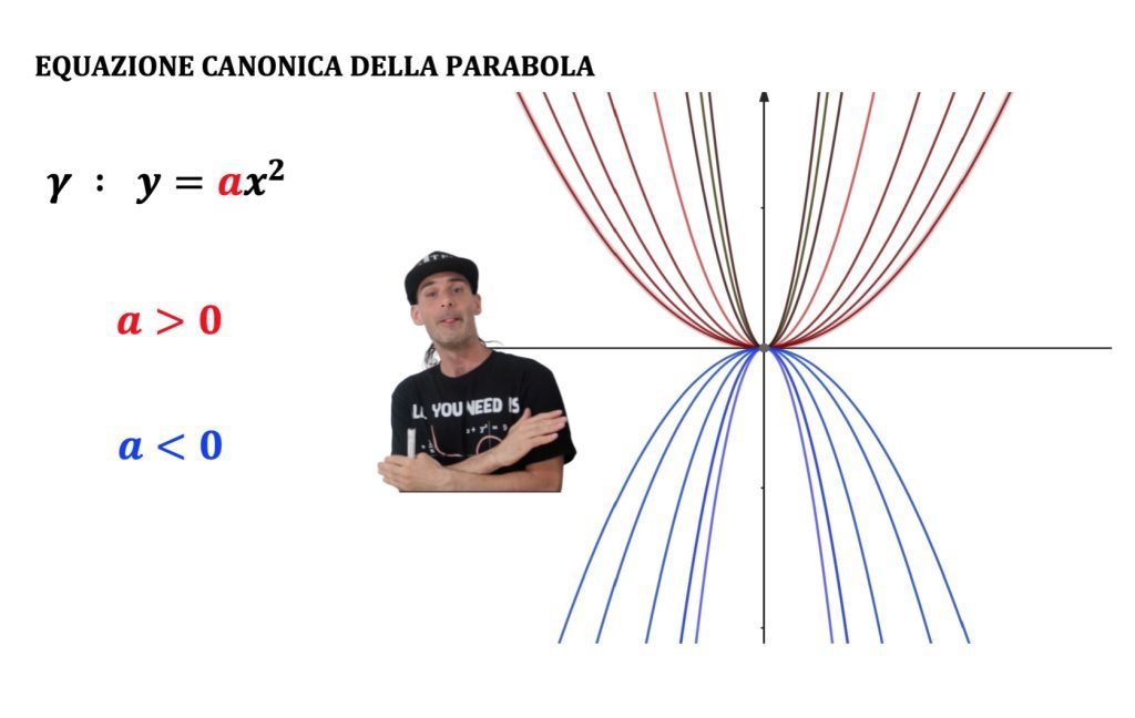traslazione della parabola, parabola traslata