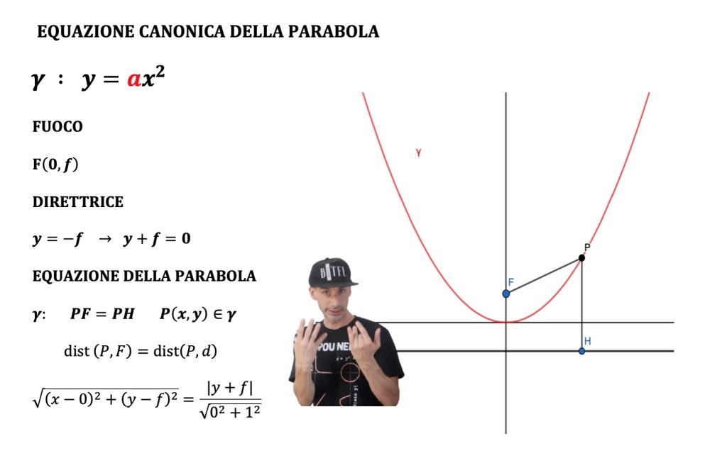 traslazione della parabola, parabola traslata