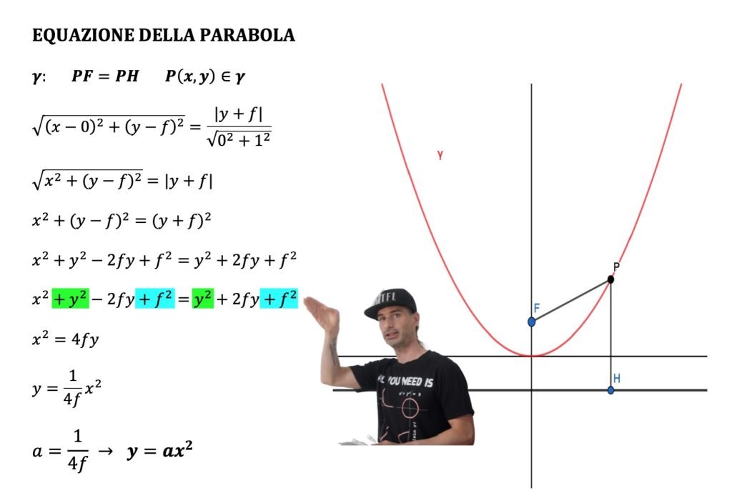 traslazione della parabola, parabola traslata
