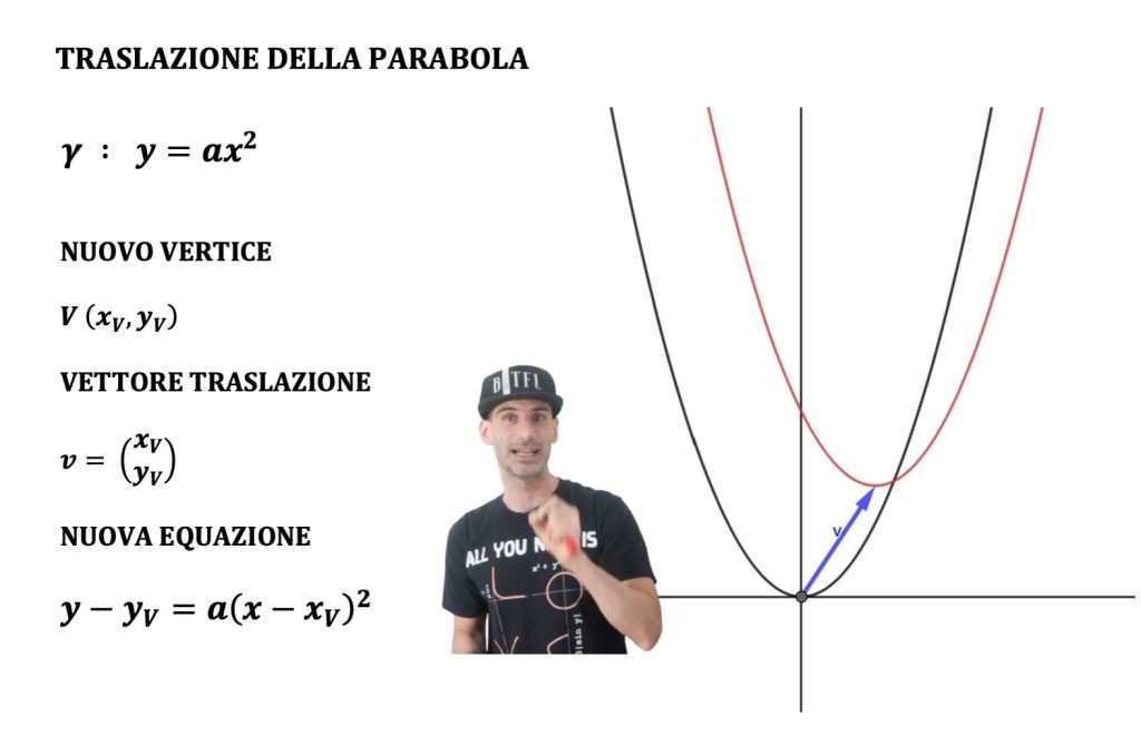 traslazione della parabola, parabola traslata