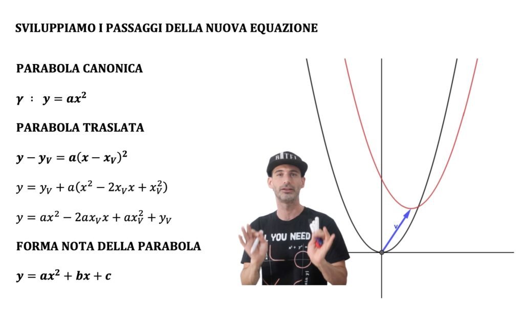traslazione della parabola, parabola traslata