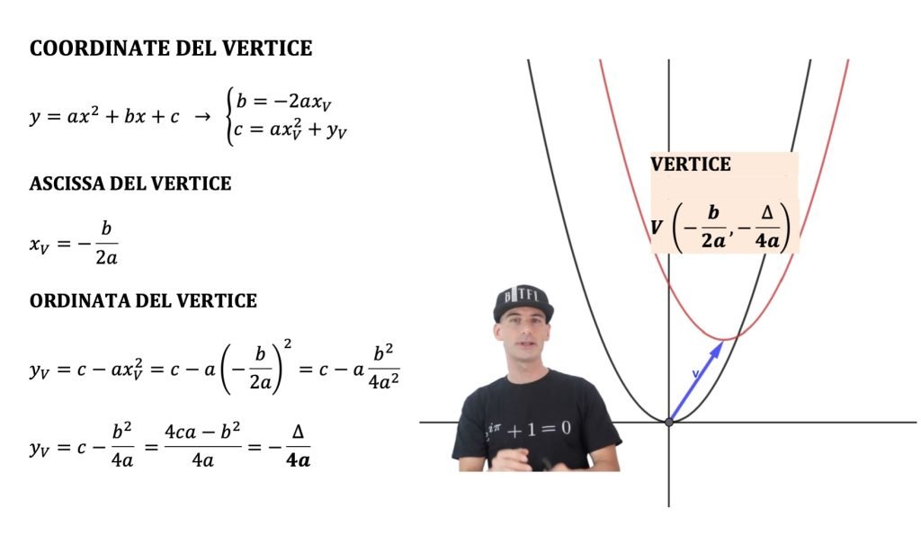 traslazione della parabola, parabola traslata