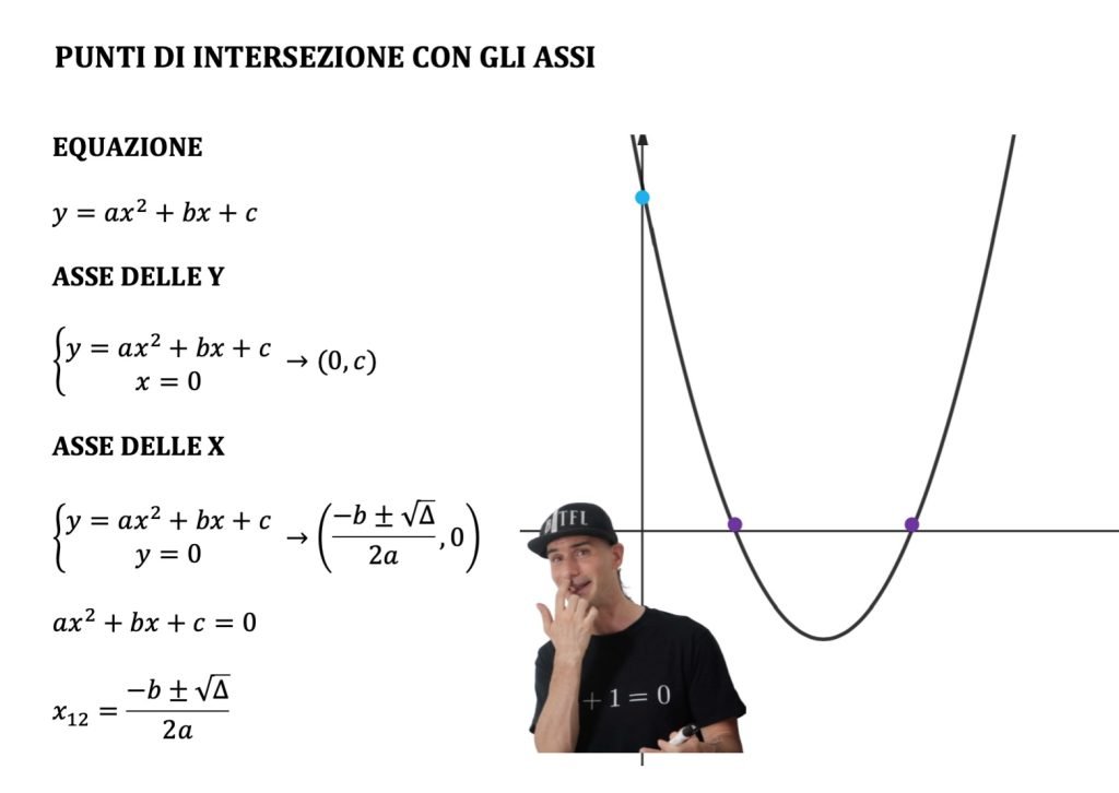 traslazione della parabola, parabola traslata