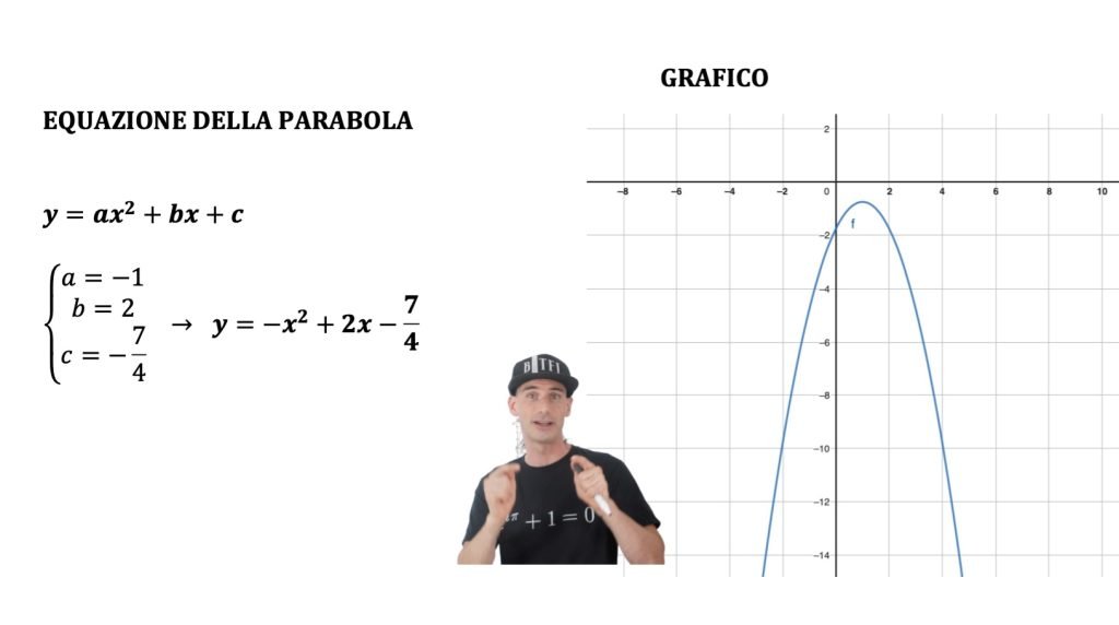 equazione della parabola con date condizioni
vertice e direttrice
vertice e fuoco
tre punti
un punto e il vertice