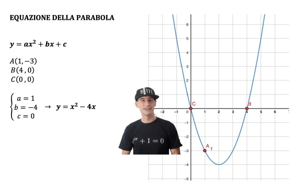equazione della parabola con date condizioni
vertice e direttrice
vertice e fuoco
tre punti
un punto e il vertice