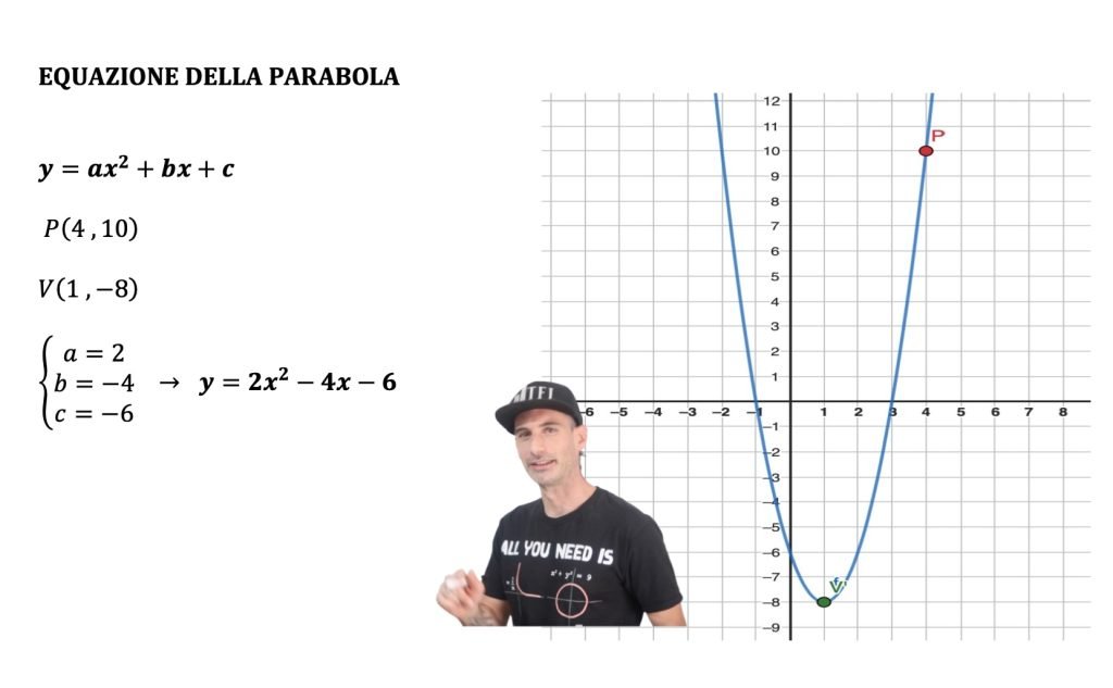 equazione della parabola con date condizioni
vertice e direttrice
vertice e fuoco
tre punti
un punto e il vertice