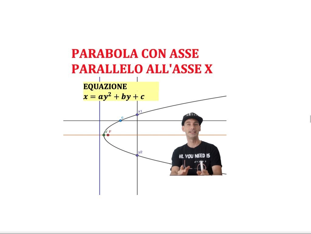 parabola con asse parallelo all'asse delle x