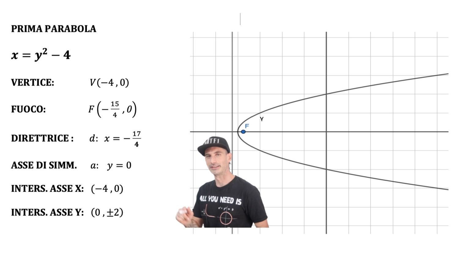PARABOLA CON ASSE PARALLELO ALL'ASSE X - Andrea il Matematico