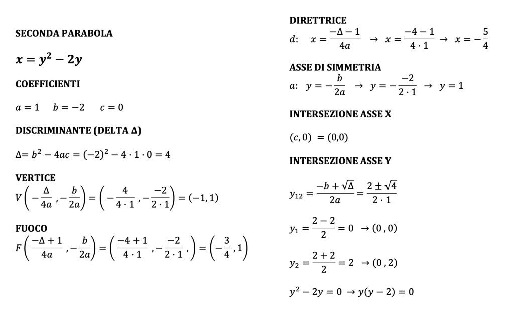 parabola con asse parallelo all'asse delle x
