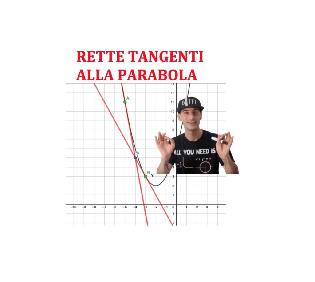 retta tangente ad una parabola
punto esterno
e punto appartenente alla parabola