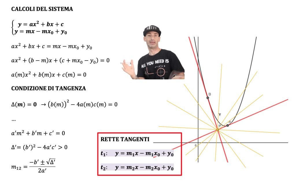 retta tangente ad una parabola
punto esterno
e punto appartenente alla parabola
