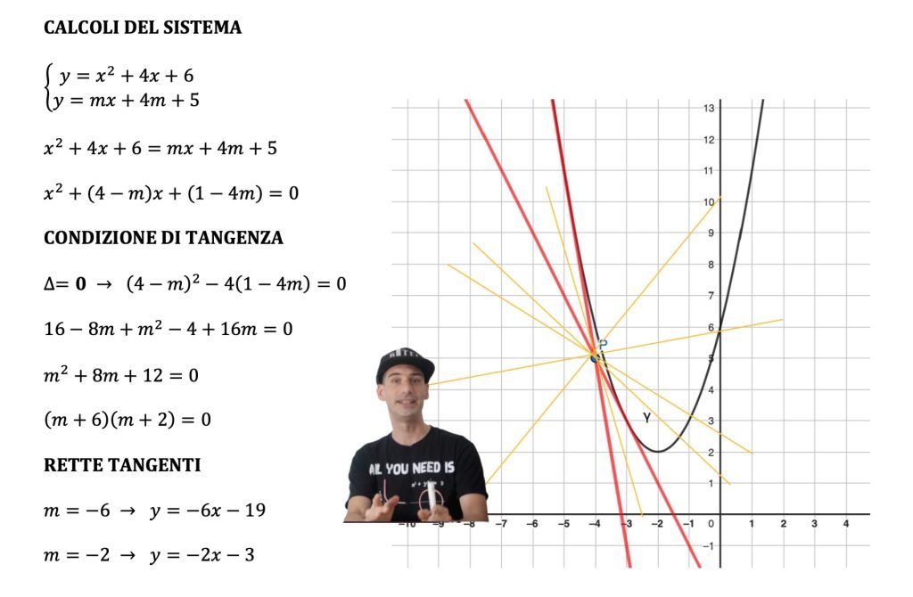 retta tangente ad una parabola
punto esterno
e punto appartenente alla parabola