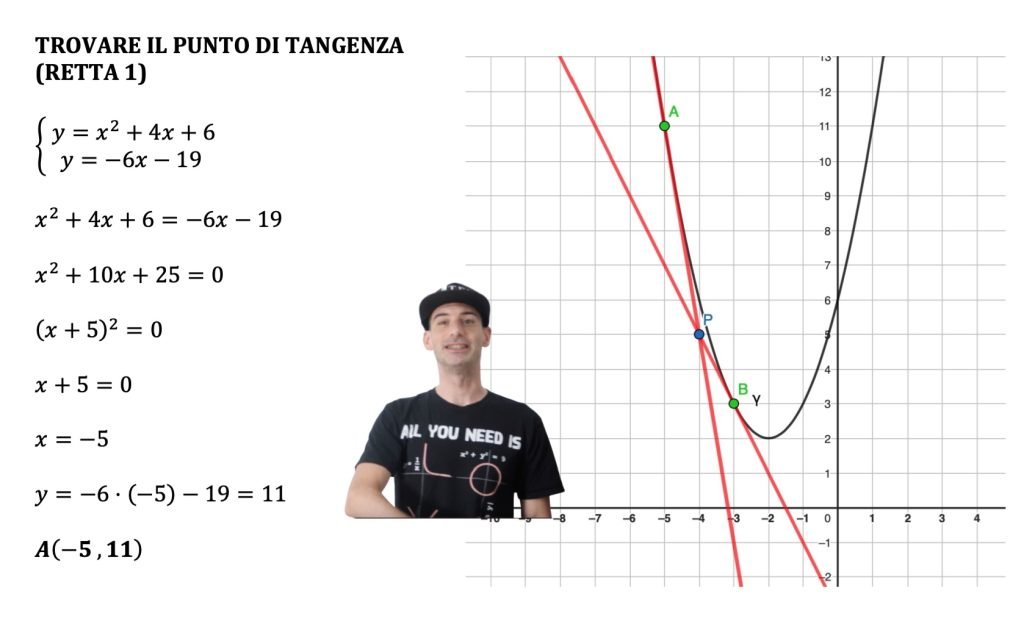 retta tangente ad una parabola
punto esterno
e punto appartenente alla parabola