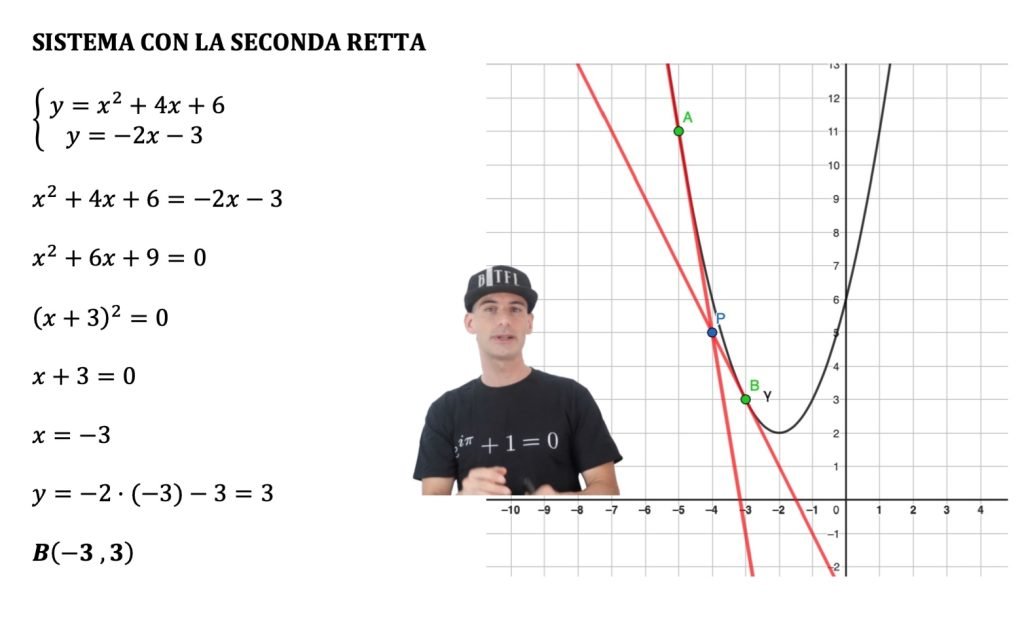 retta tangente ad una parabola
punto esterno
e punto appartenente alla parabola