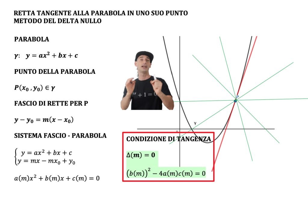 retta tangente ad una parabola
punto esterno
e punto appartenente alla parabola