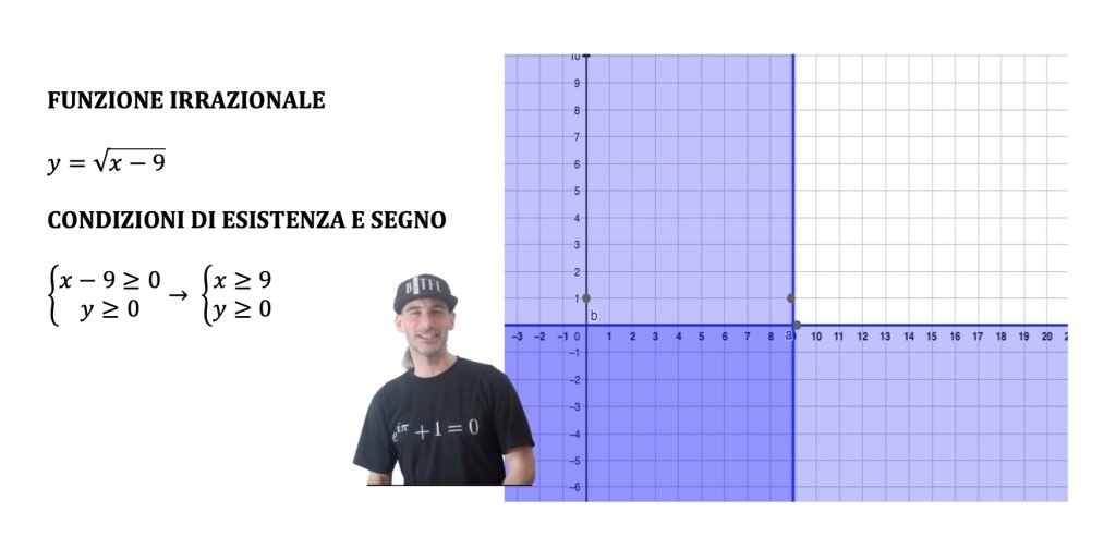 funzioni irrazionali e parabola