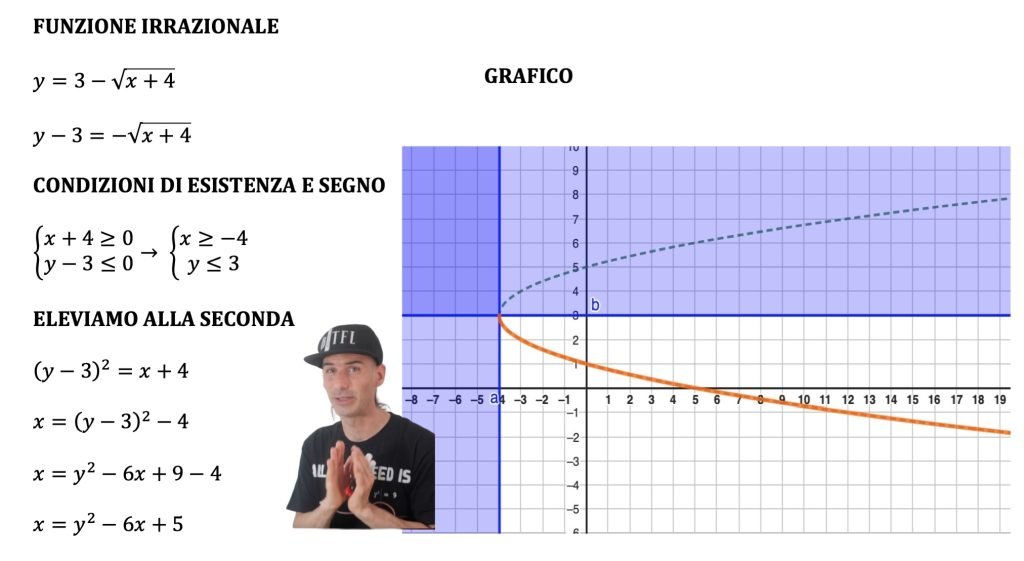 funzioni irrazionali e parabola