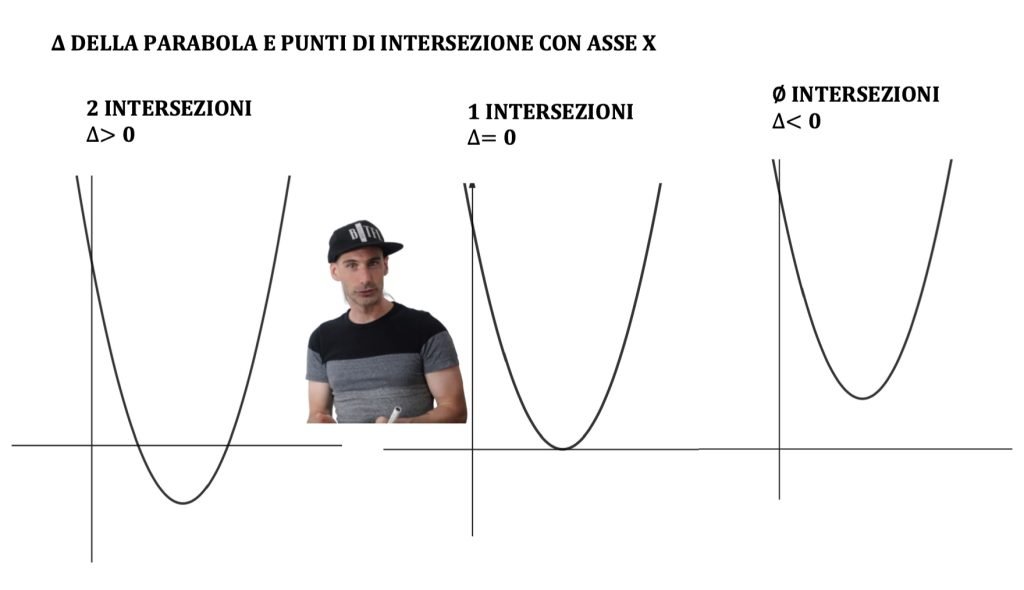 parabola con asse parallelo all'asse x