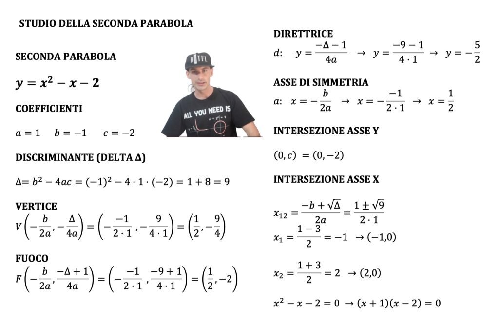 parabola con asse parallelo all'asse x