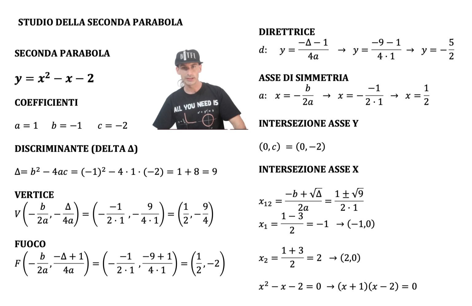 PARABOLA CON ASSE PARALLELO ALL'ASSE Y - Andrea il Matematico