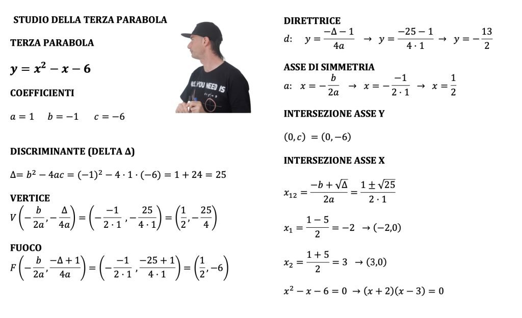parabola con asse parallelo all'asse x